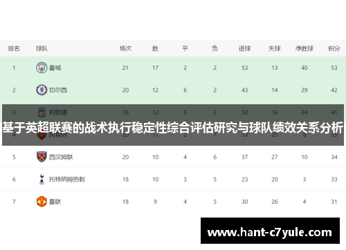 基于英超联赛的战术执行稳定性综合评估研究与球队绩效关系分析