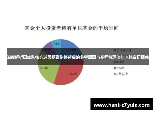 深度解析国家队核心球员频繁伤停背后的多重原因与赛程管理体能消耗密切相关