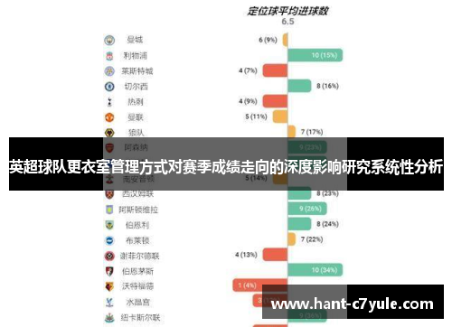 英超球队更衣室管理方式对赛季成绩走向的深度影响研究系统性分析